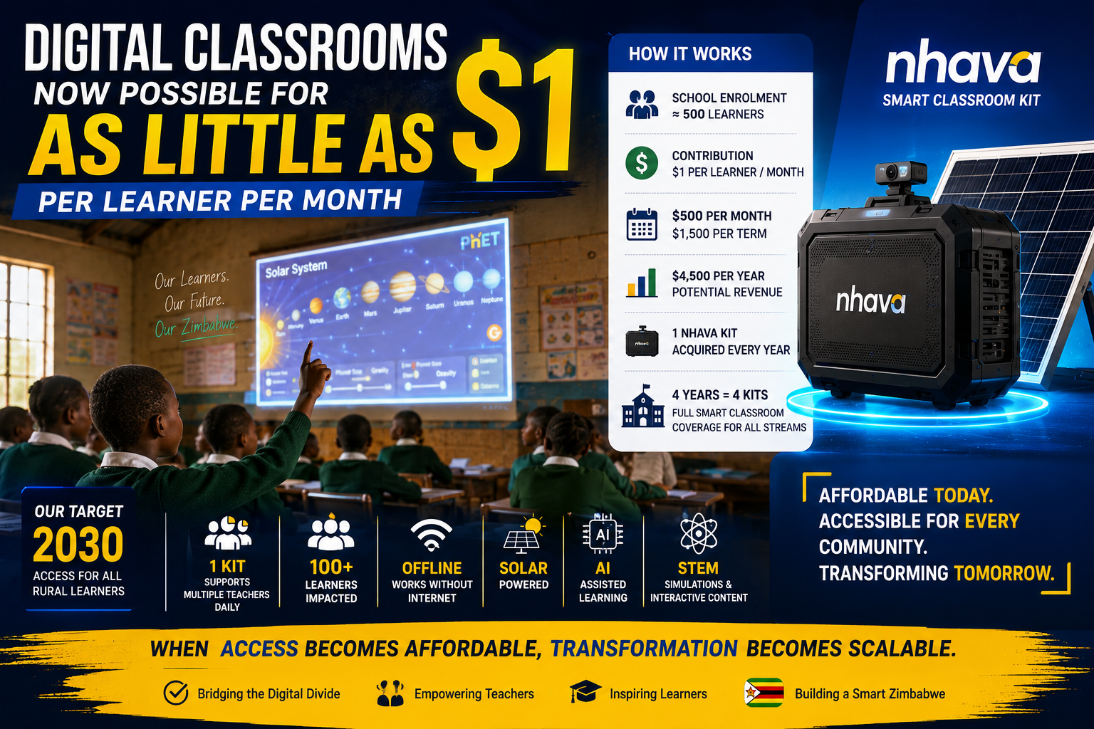 Bridging the Cost Gap: How Shared Access Can Democratise Digital Education